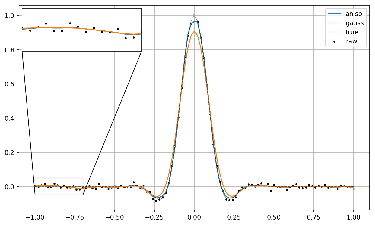 assets/img/aniso-smoothing.png