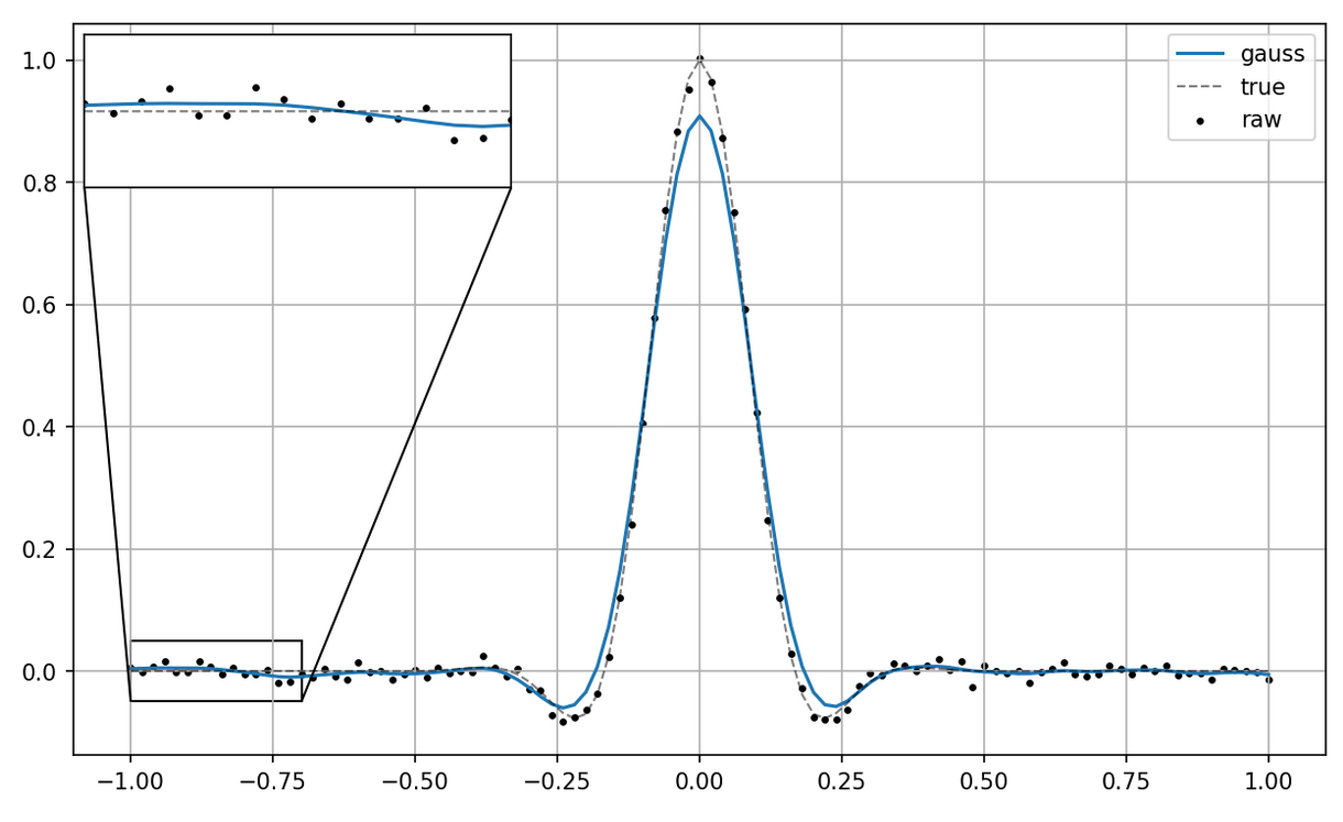 assets/img/gauss-smoothing.png