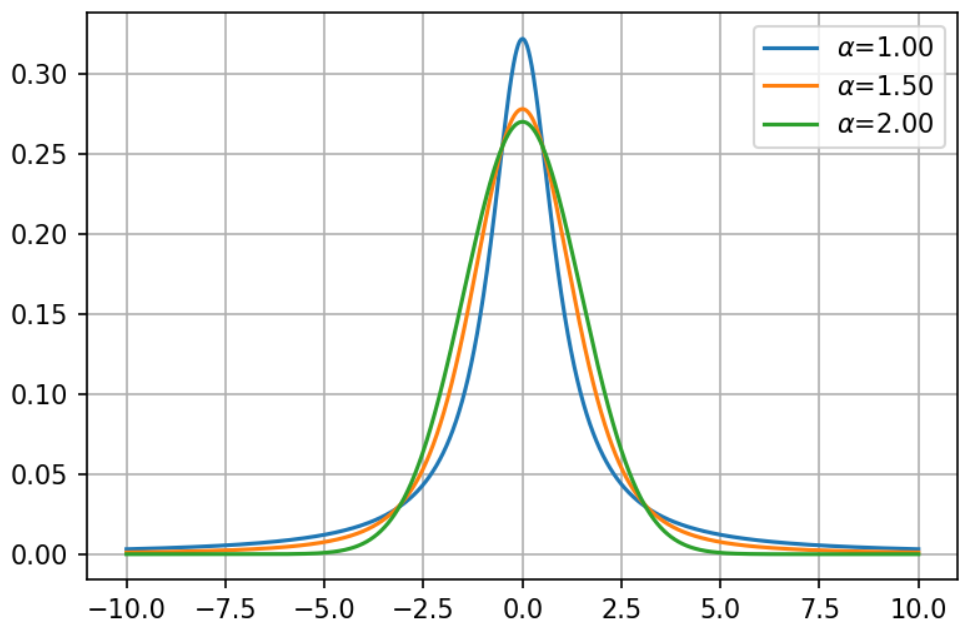 levy-stable-distributions.png